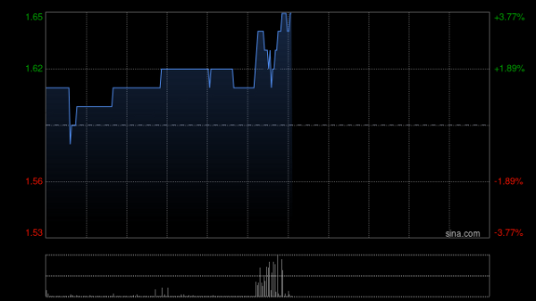尊龙体育网每股作价1.69港元-尊龙d88官网(中国)登录入口