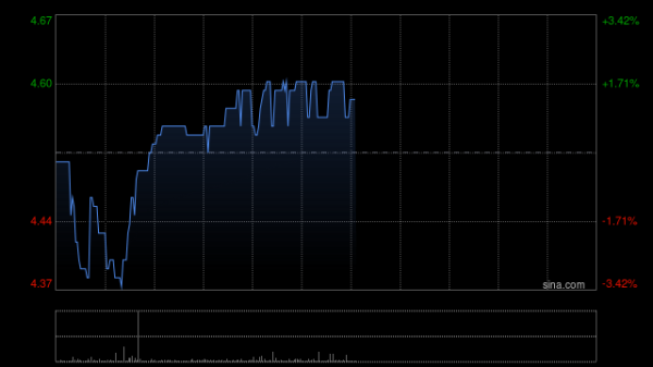 尊龙体育网每股作价5.97港元-尊龙d88官网(中国)登录入口
